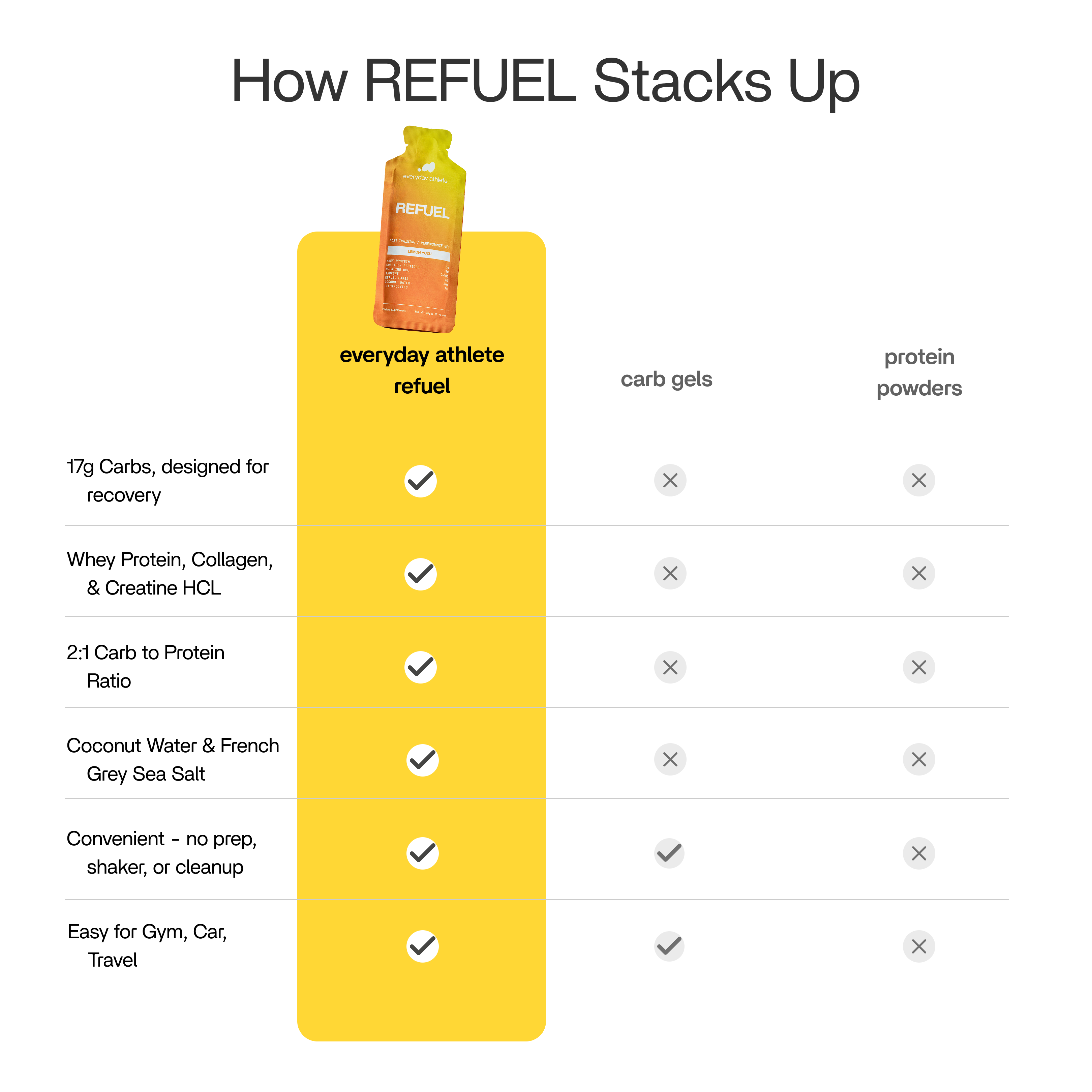 Fuel System: Energy + Refuel
