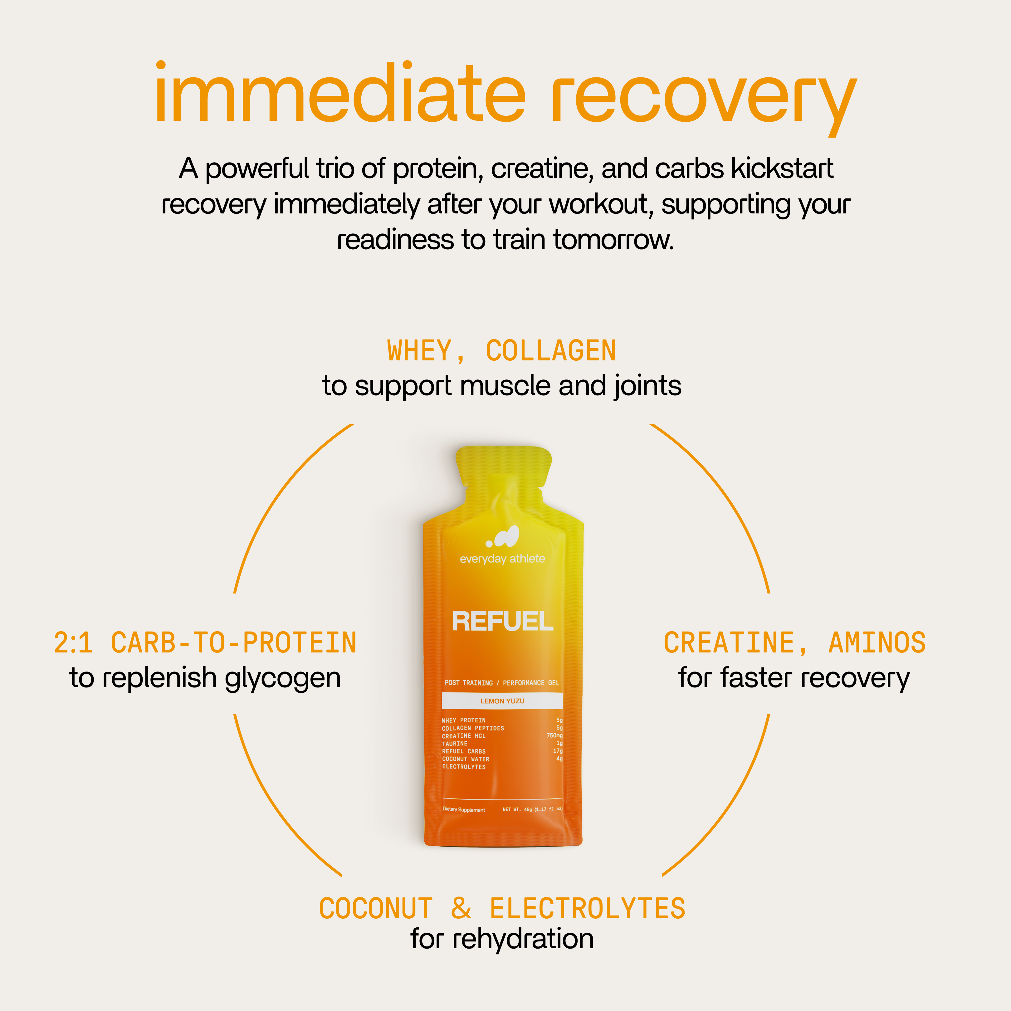 Fuel System: Energy + Refuel
