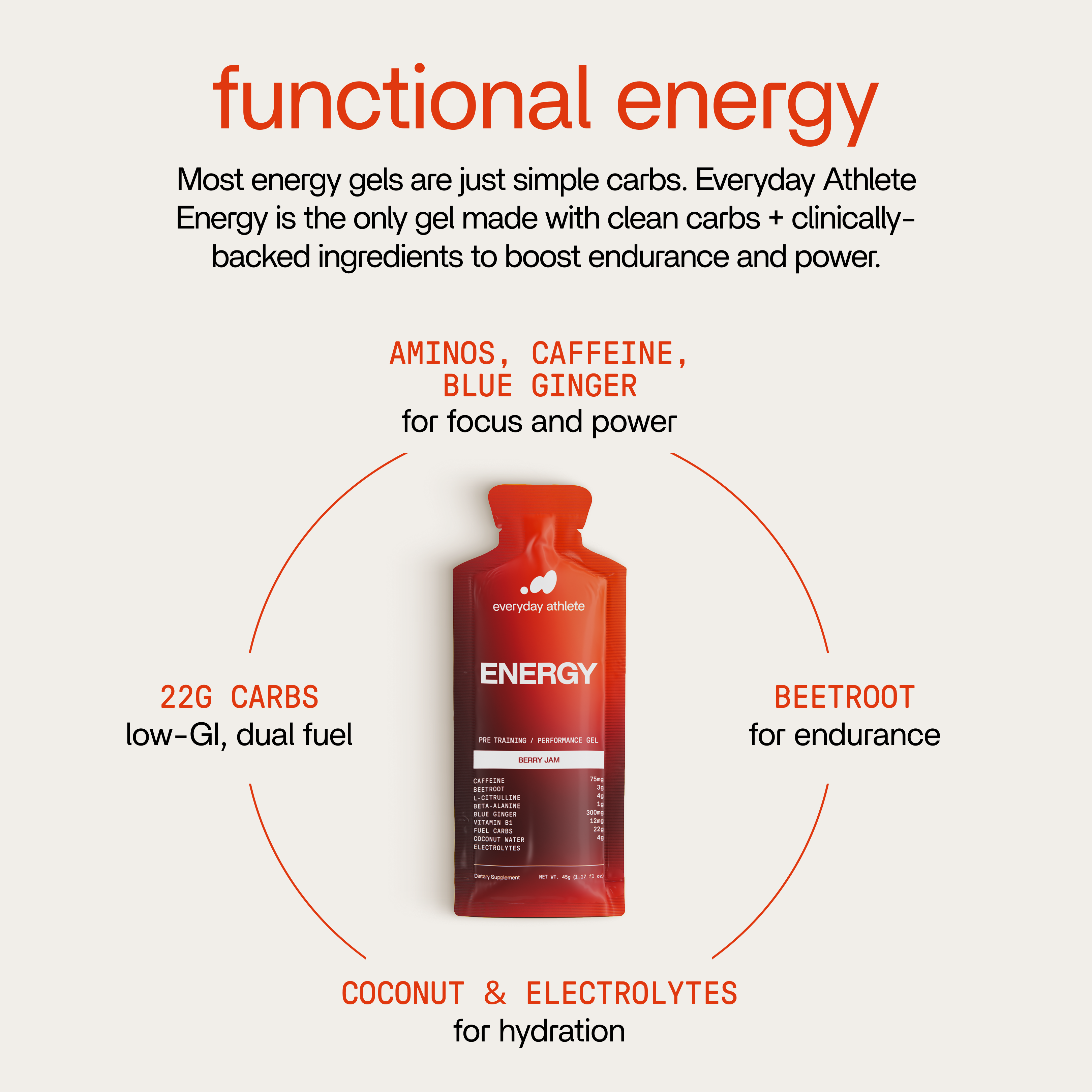 Fuel System: Energy + Refuel