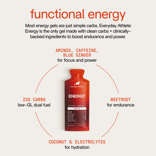 Fuel System: Energy + Refuel
