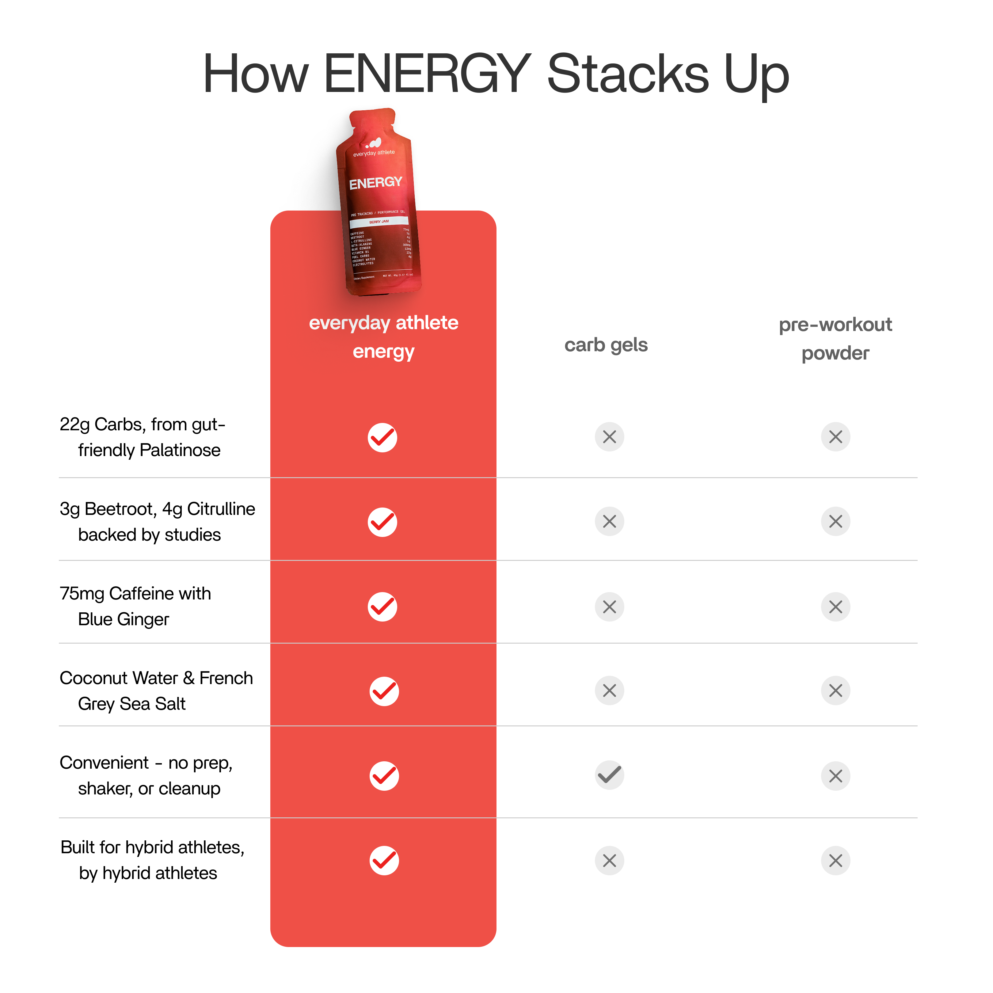 Fuel System: Energy + Refuel